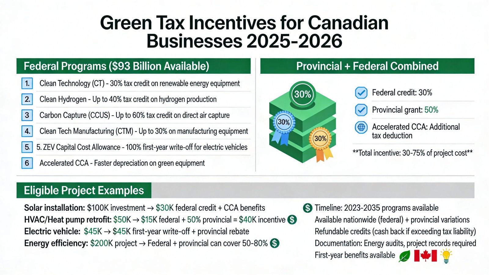 Sustainable Tax Incentives: How Green Initiatives Can Save Your Business Money (2026 Update)