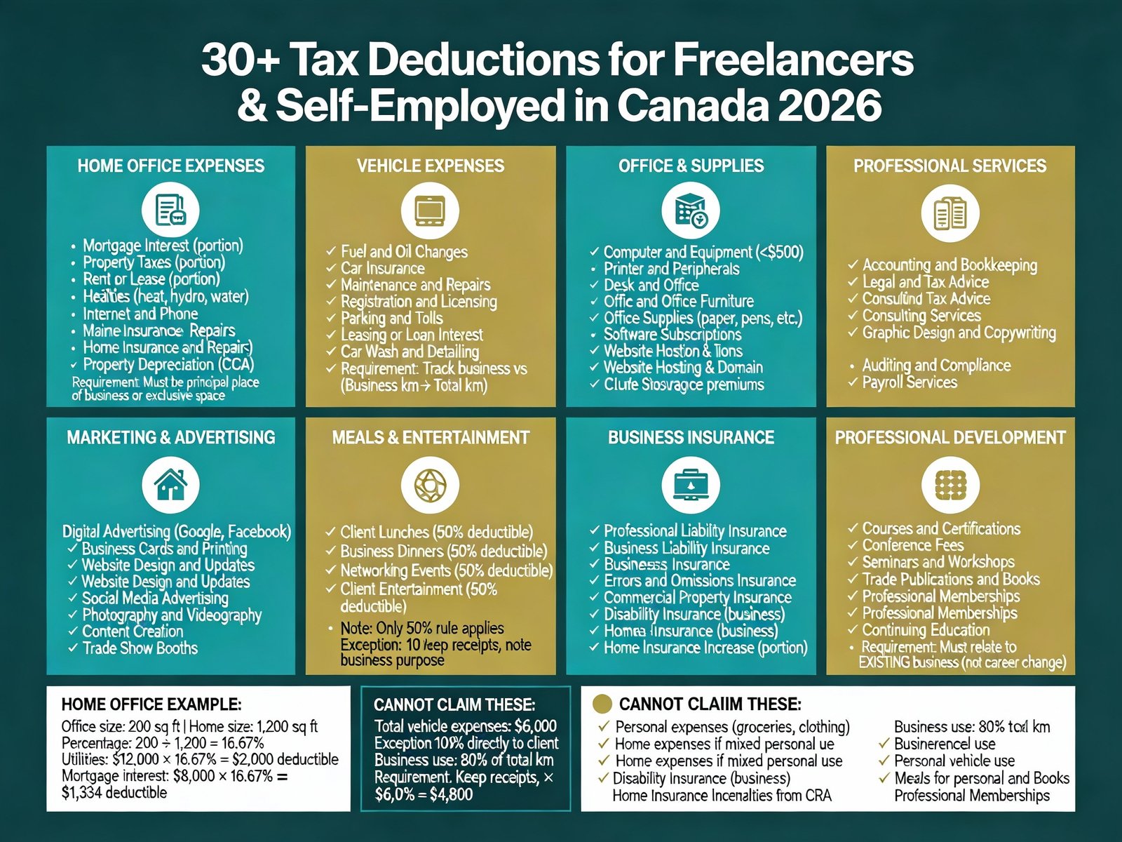 Tax Tips for Freelancers and Self-Employed in Canada