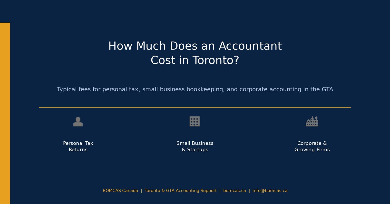 How much does an accountant cost in Toronto?