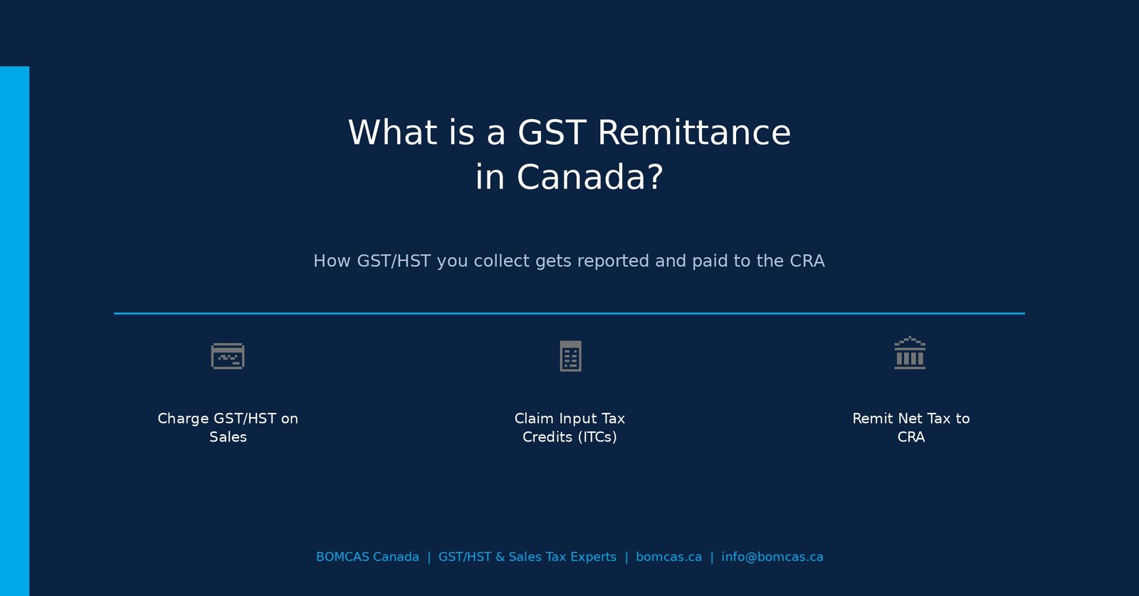 What is a GST remittance in Canada?